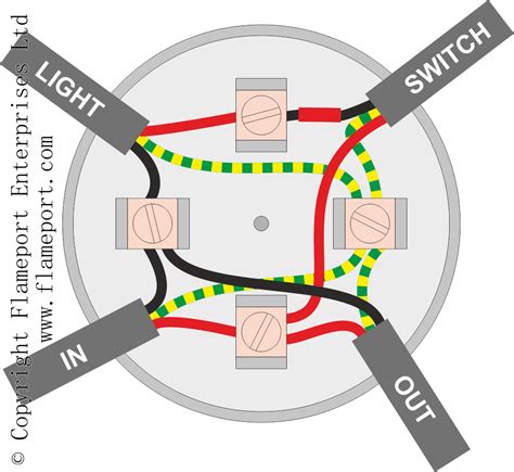 4 wire junction box|wiring a junction box diagram.